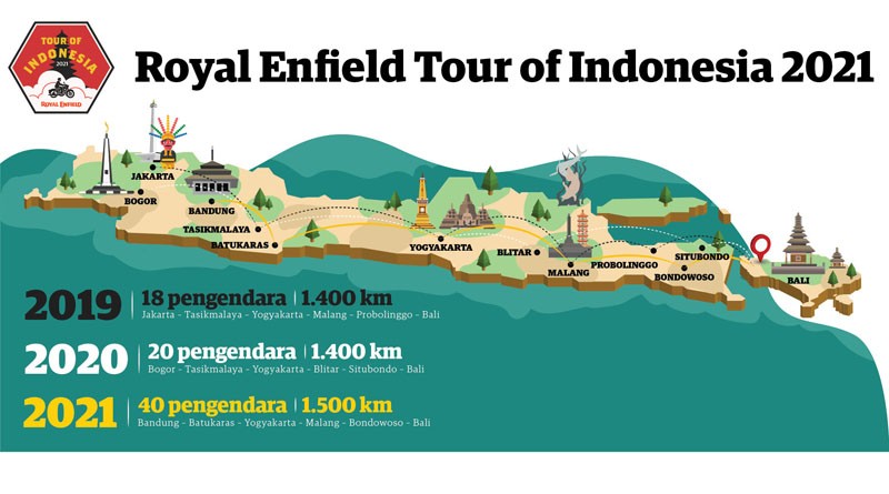 Royal Enfield Tour