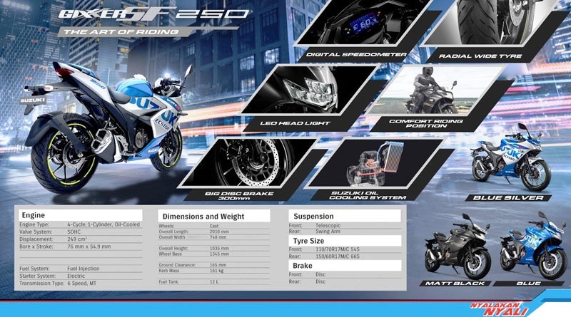 Suzuki GIXXER SF 250